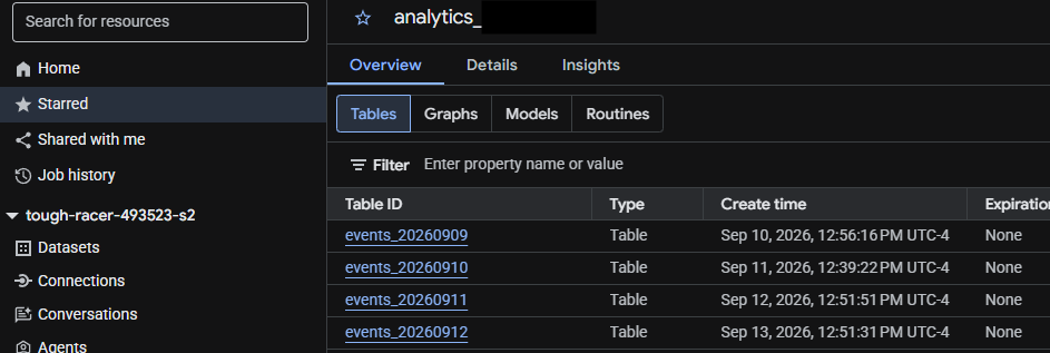 Image showing the event datatables in the project dataset